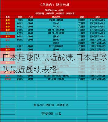 日本足球队最近战绩,日本足球队最近战绩表格