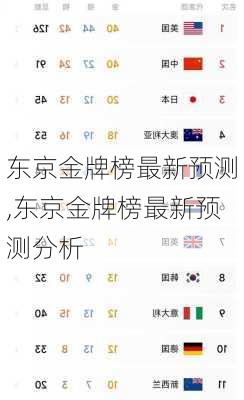 东京金牌榜最新预测,东京金牌榜最新预测分析