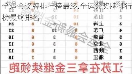 全运会奖牌排行榜最终,全运会奖牌排行榜最终排名