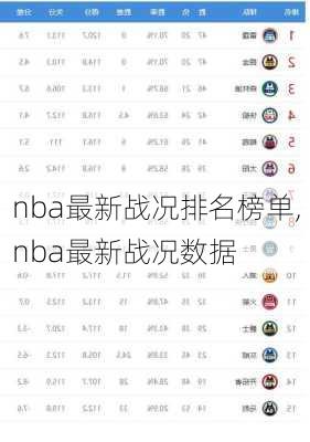 nba最新战况排名榜单,nba最新战况数据