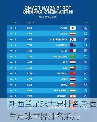 新西兰足球世界排名,新西兰足球世界排名第几