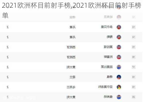 2021欧洲杯目前射手榜,2021欧洲杯目前射手榜单
