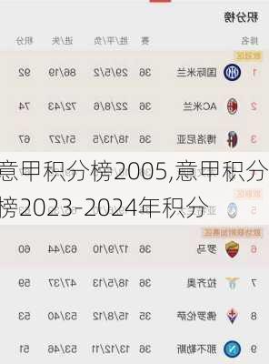 意甲积分榜2005,意甲积分榜2023-2024年积分