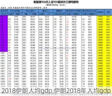 2018伊朗人均gdp,伊朗2018年人均gdp
