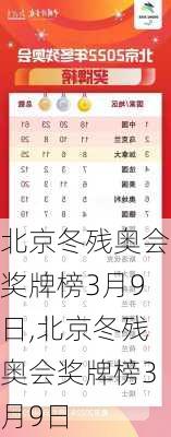 北京冬残奥会奖牌榜3月9日,北京冬残奥会奖牌榜3月9日