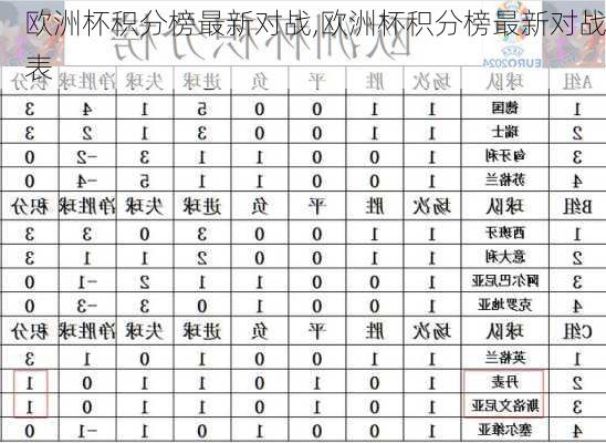 欧洲杯积分榜最新对战,欧洲杯积分榜最新对战表