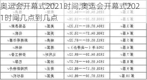 奥运会开幕式2021时间,奥运会开幕式2021时间几点到几点