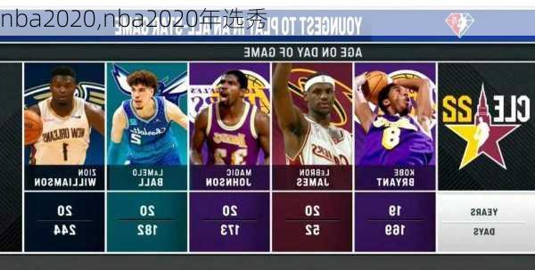 nba2020,nba2020年选秀