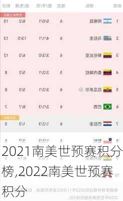 2021南美世预赛积分榜,2022南美世预赛积分
