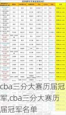 cba三分大赛历届冠军,cba三分大赛历届冠军名单