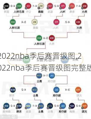 2022nba季后赛晋级图,2022nba季后赛晋级图完整版