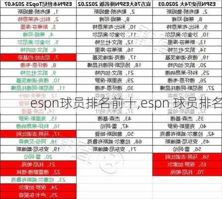 espn球员排名前十,espn 球员排名