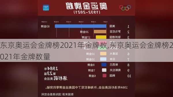 东京奥运会金牌榜2021年金牌数,东京奥运会金牌榜2021年金牌数量