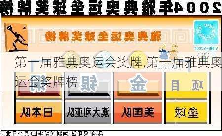第一届雅典奥运会奖牌,第一届雅典奥运会奖牌榜