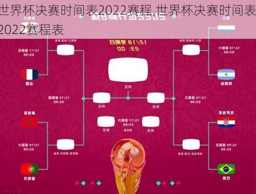 世界杯决赛时间表2022赛程,世界杯决赛时间表2022赛程表