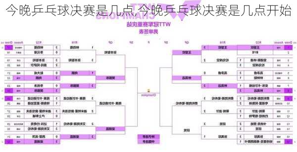 今晚乒乓球决赛是几点,今晚乒乓球决赛是几点开始