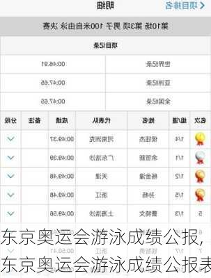 东京奥运会游泳成绩公报,东京奥运会游泳成绩公报表