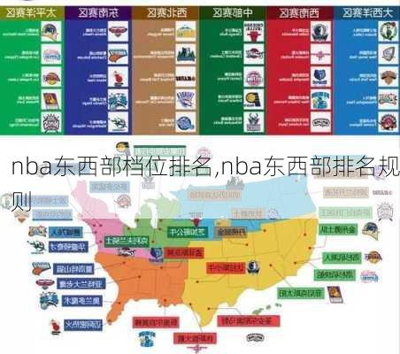 nba东西部档位排名,nba东西部排名规则