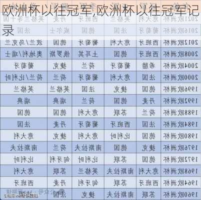 欧洲杯以往冠军,欧洲杯以往冠军记录