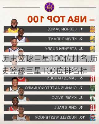 历史篮球巨星100位排名,历史篮球巨星100位排名榜