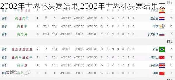 2002年世界杯决赛结果,2002年世界杯决赛结果表