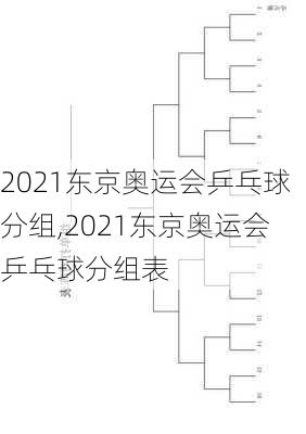 2021东京奥运会乒乓球分组,2021东京奥运会乒乓球分组表