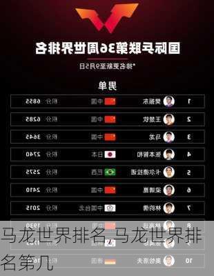 马龙世界排名,马龙世界排名第几