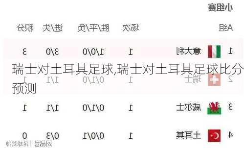 瑞士对土耳其足球,瑞士对土耳其足球比分预测
