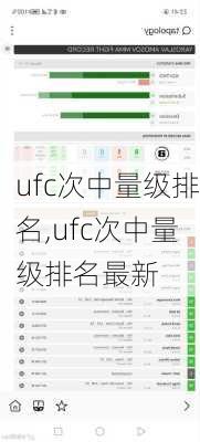 ufc次中量级排名,ufc次中量级排名最新