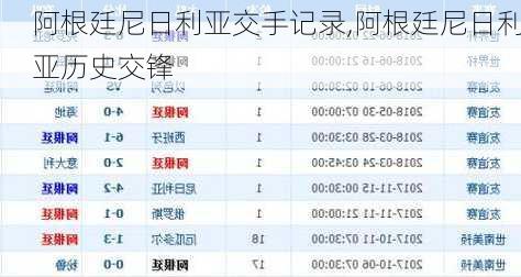 阿根廷尼日利亚交手记录,阿根廷尼日利亚历史交锋