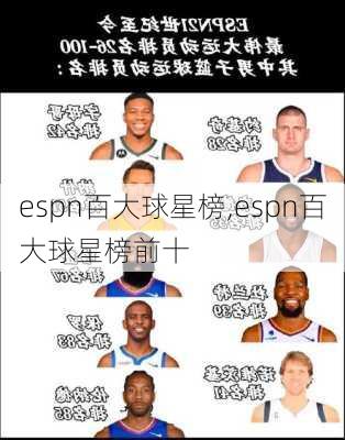 espn百大球星榜,espn百大球星榜前十