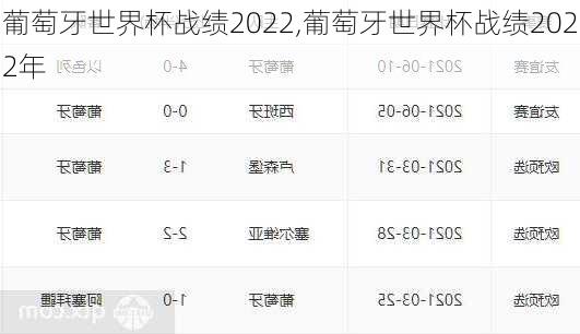 葡萄牙世界杯战绩2022,葡萄牙世界杯战绩2022年