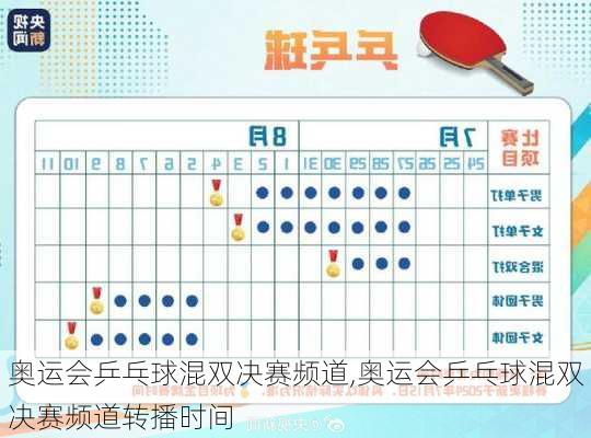 奥运会乒乓球混双决赛频道,奥运会乒乓球混双决赛频道转播时间