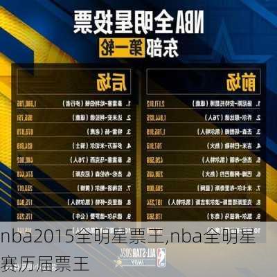 nba2015全明星票王,nba全明星赛历届票王