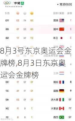 8月3号东京奥运会金牌榜,8月3日东京奥运会金牌榜