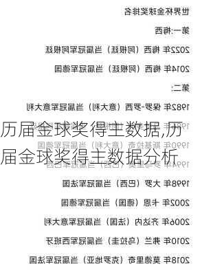 历届金球奖得主数据,历届金球奖得主数据分析