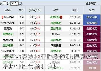 捷克vs克罗地亚胜负预测,捷克vs克罗地亚胜负预测分析