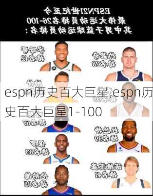 espn历史百大巨星,espn历史百大巨星1-100