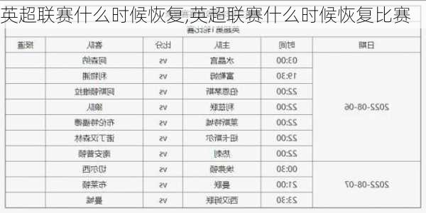 英超联赛什么时候恢复,英超联赛什么时候恢复比赛