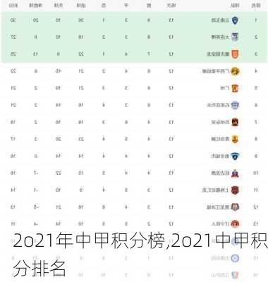 2o21年中甲积分榜,2o21中甲积分排名