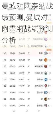 曼城对阿森纳战绩预测,曼城对阿森纳战绩预测分析