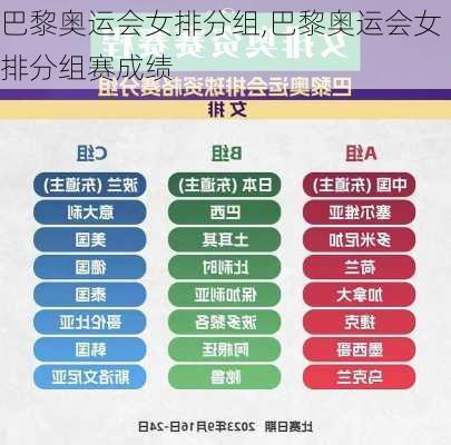 巴黎奥运会女排分组,巴黎奥运会女排分组赛成绩