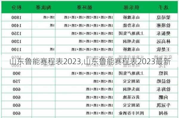 山东鲁能赛程表2023,山东鲁能赛程表2023最新