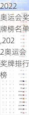 2022奥运会奖牌榜名单,2022奥运会奖牌排行榜