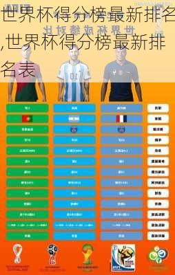 世界杯得分榜最新排名,世界杯得分榜最新排名表