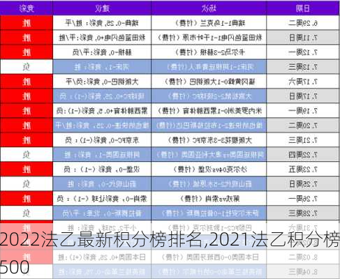 2022法乙最新积分榜排名,2021法乙积分榜500
