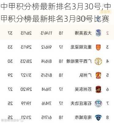 中甲积分榜最新排名3月30号,中甲积分榜最新排名3月30号比赛