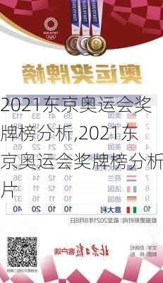 2021东京奥运会奖牌榜分析,2021东京奥运会奖牌榜分析图片