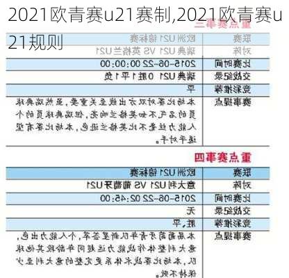 2021欧青赛u21赛制,2021欧青赛u21规则