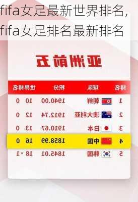 fifa女足最新世界排名,fifa女足排名最新排名